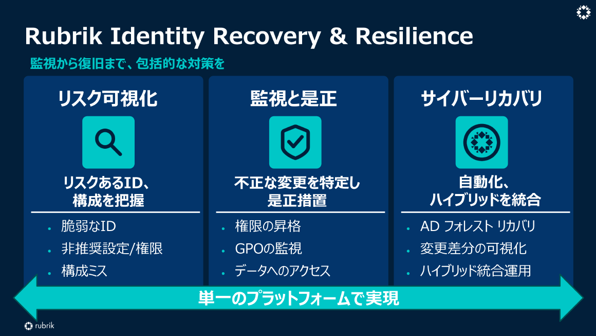 Rubrik Identity Recovery & Resilience スライド 