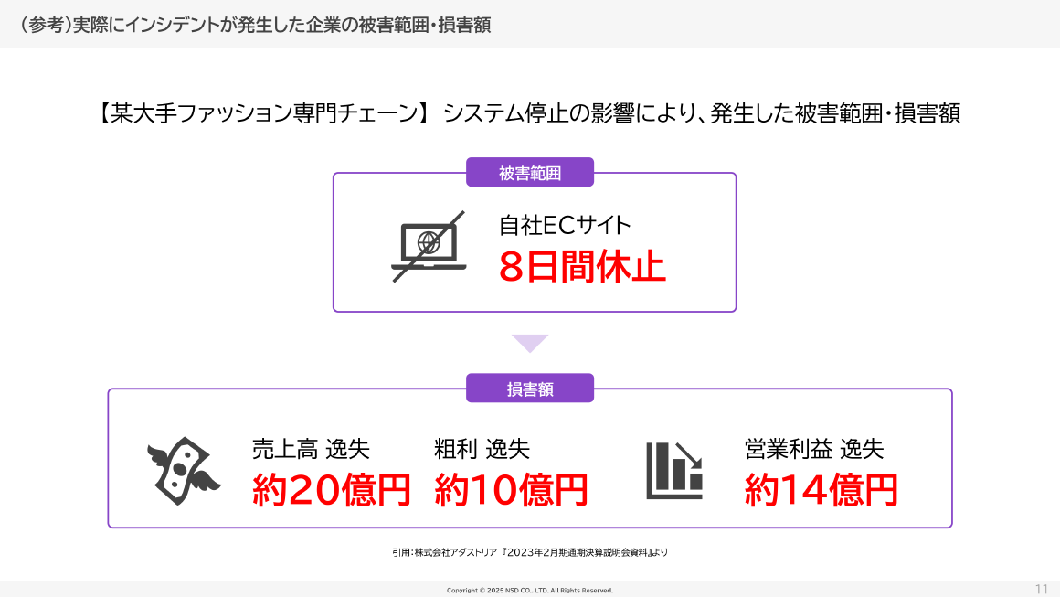 （参考）実際にインシデントが発生した企業の被害範囲・損害額 スライド 
