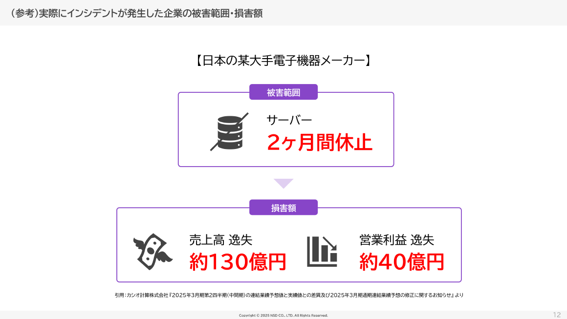 （参考）実際にインシデントが発生した企業の被害範囲・損害額 スライド 