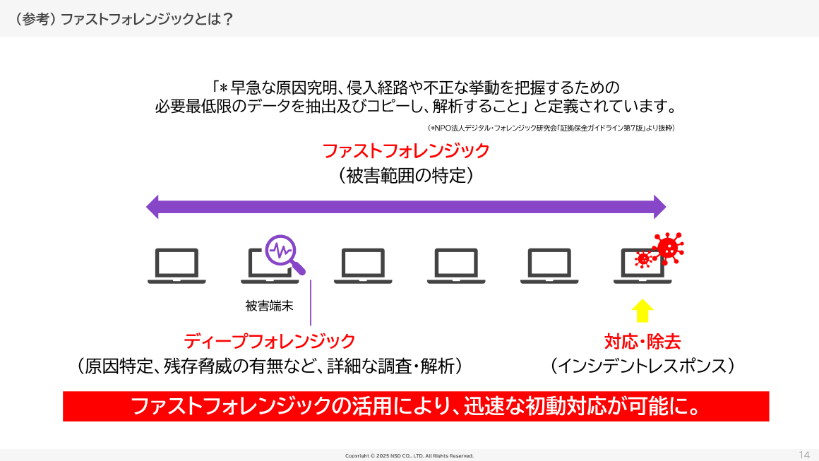 （参考） ファストフォレンジックとは？ スライド 