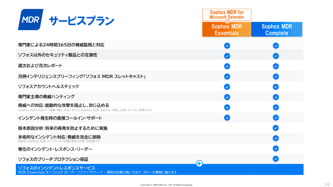 MDR サービスプラン スライド 