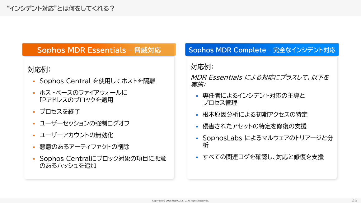 “インシデント対応”とは何をしてくれる？ スライド 