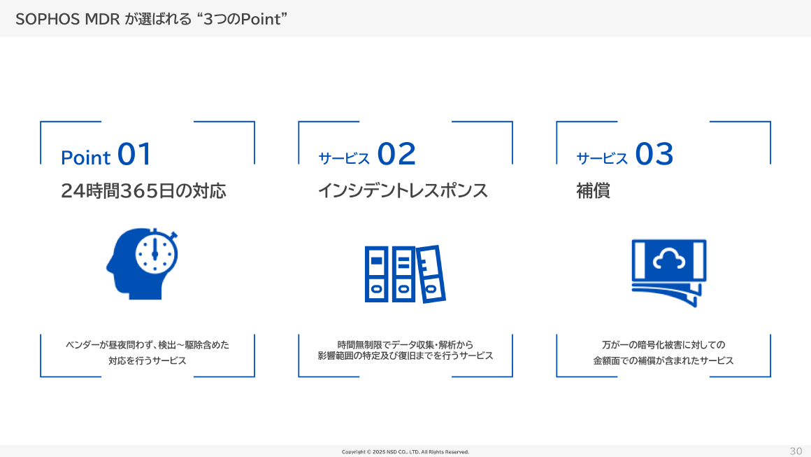 SOPHOS MDR が選ばれる “3つのPoint” スライド 