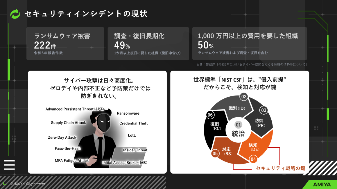 セキュリティインシデントの現状 スライド 