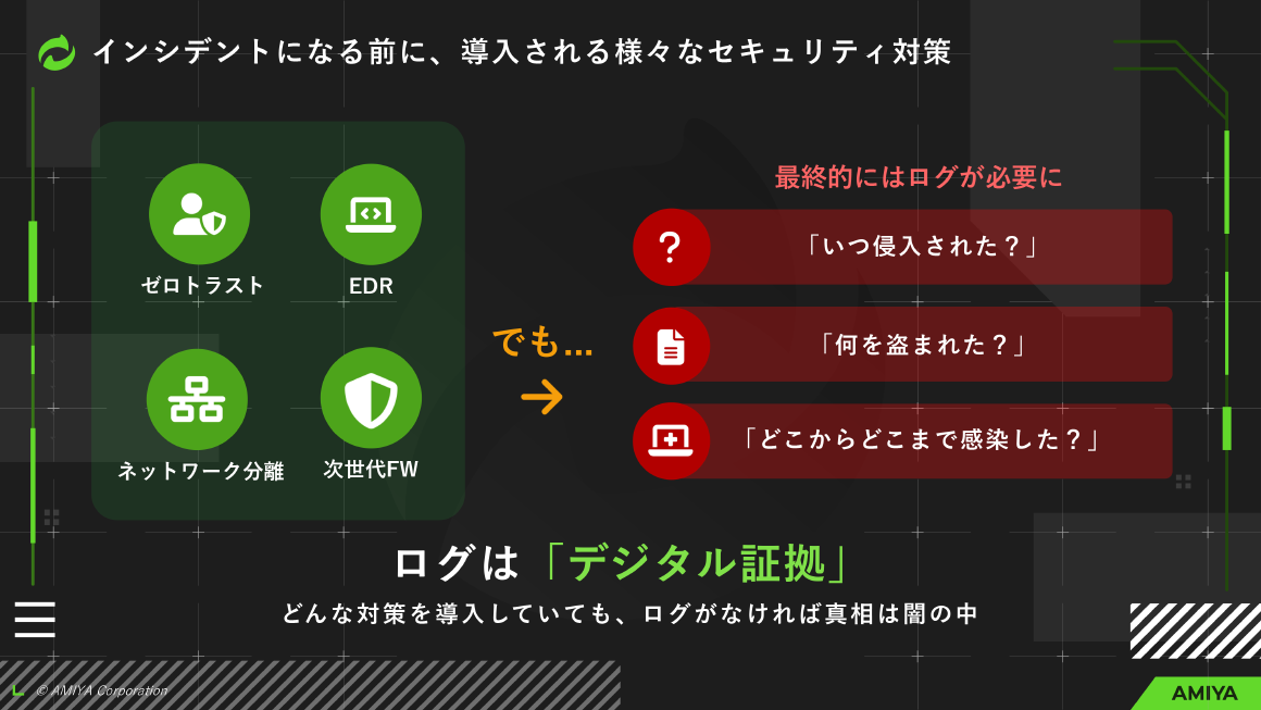 インシデントになる前に、導入される様々なセキュリティ対策 スライド 