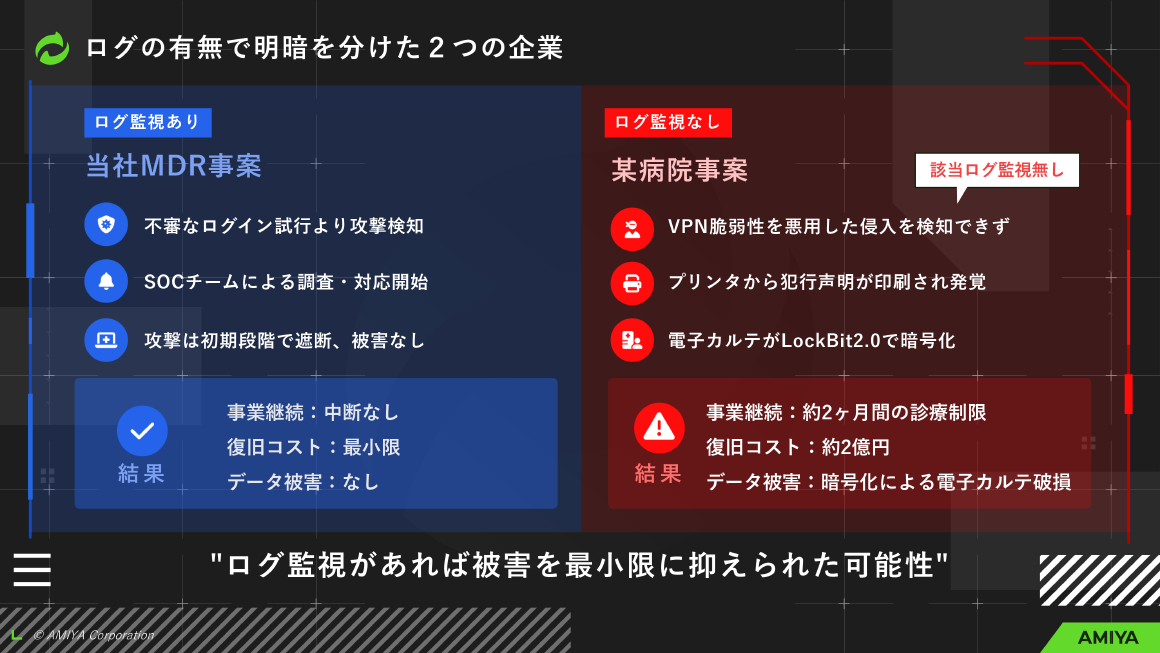 ログの有無で明暗を分けた２つの企業 スライド 