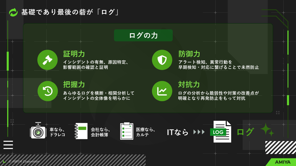 基礎であり最後の砦が「ログ」 スライド 