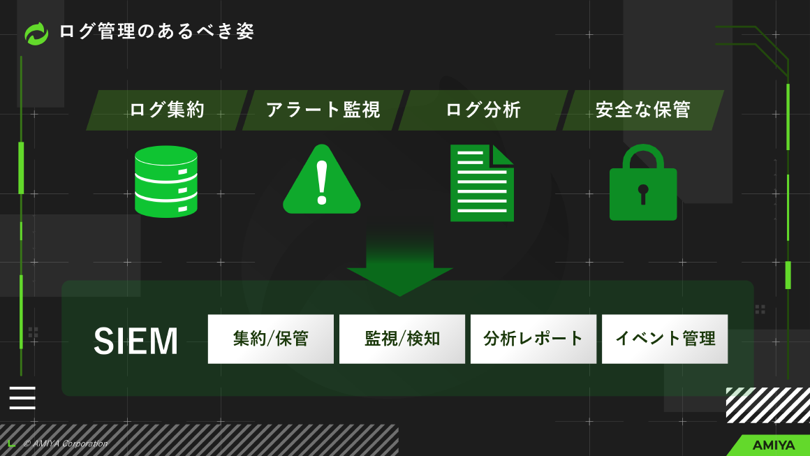 ログ管理のあるべき姿 スライド 