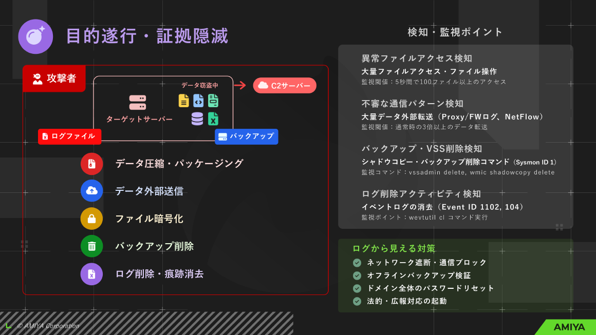 目的遂行・証拠隠滅 スライド 