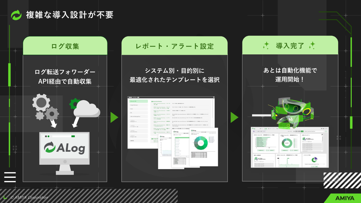 複雑な導入設計が不要 スライド 