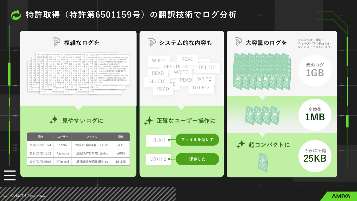 特許取得（特許第6501159号）の翻訳技術でログ分析 スライド 