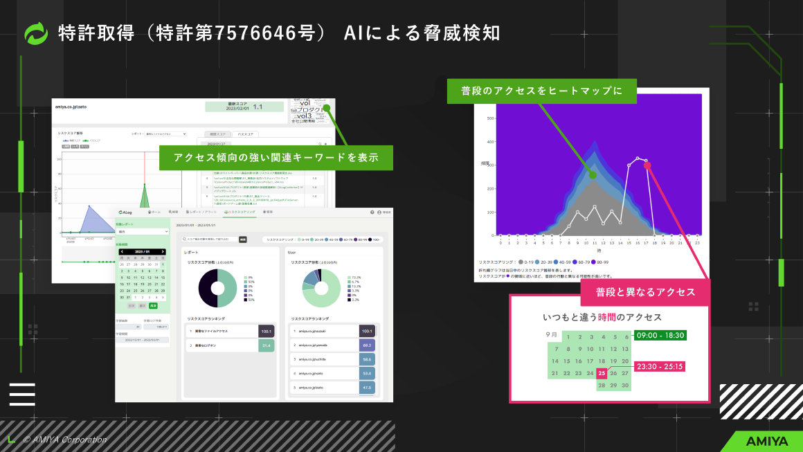 特許取得（特許第7576646号） AIによる脅威検知 スライド 