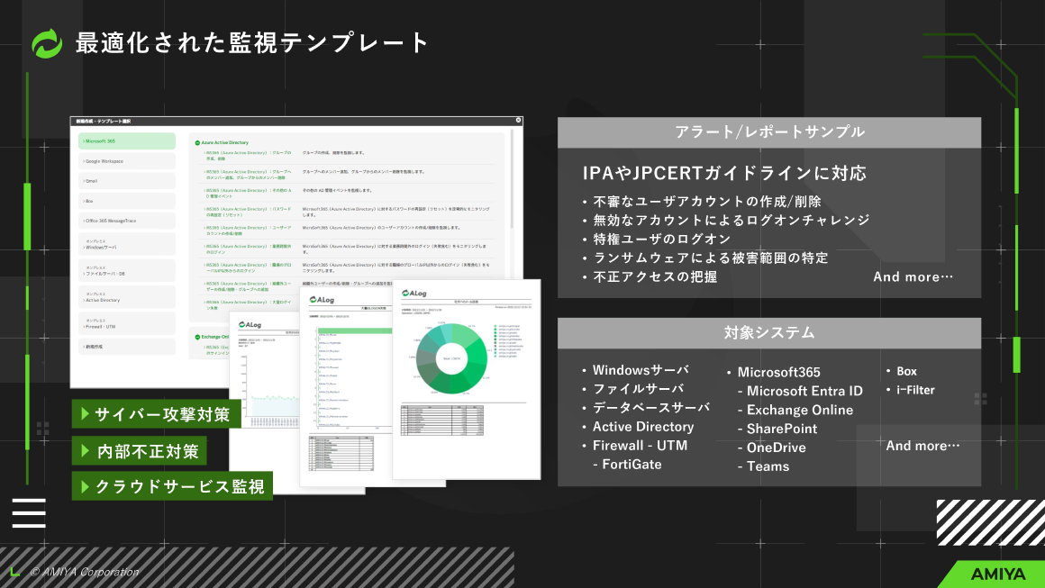 最適化された監視テンプレート スライド 