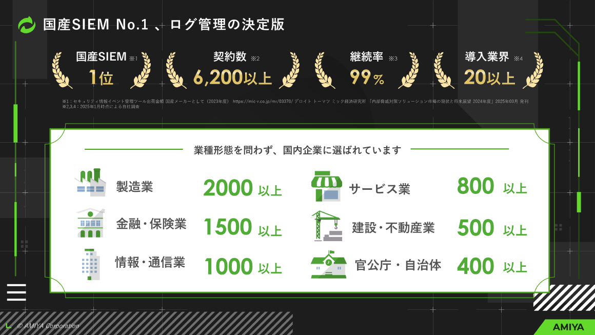 国産SIEM No.1 、ログ管理の決定版 スライド 