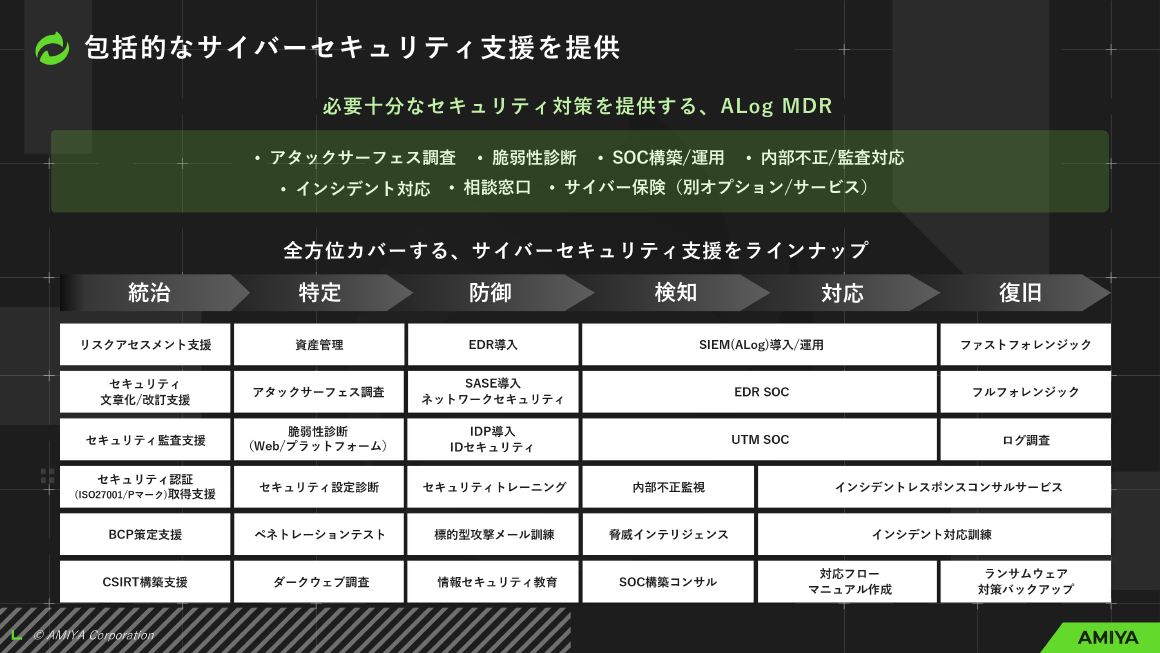 包括的なサイバーセキュリティ支援を提供 スライド 