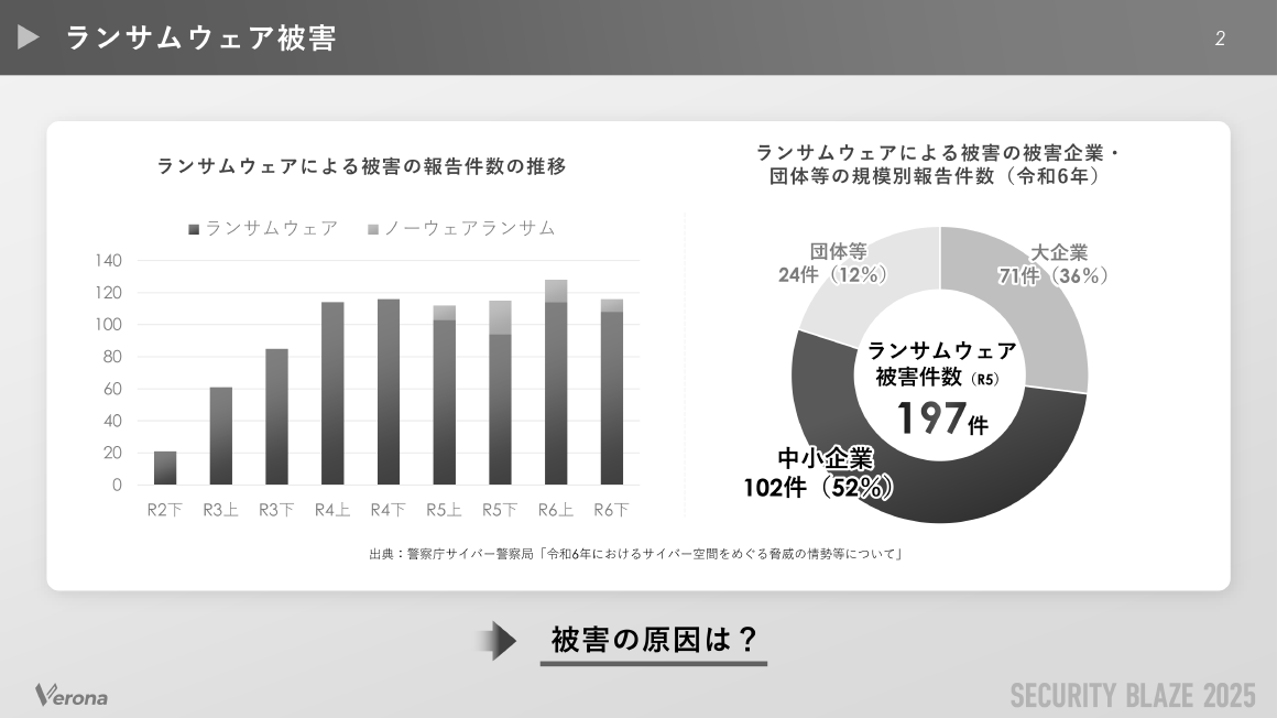 ランサムウェア被害 スライド 