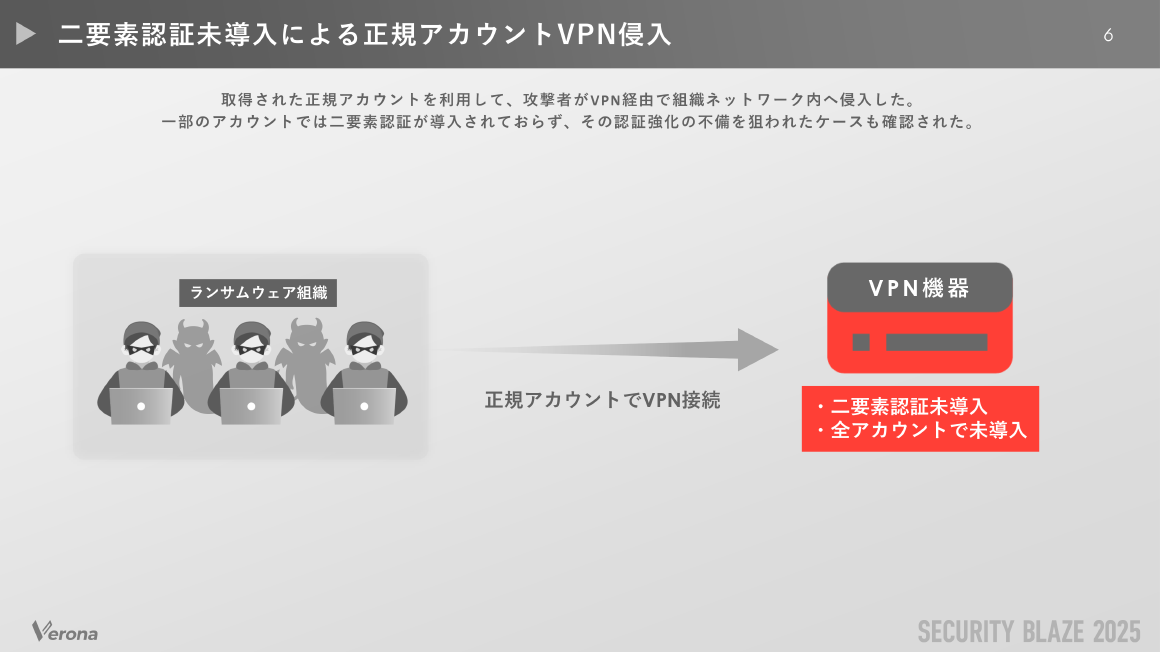 二要素認証未導入による正規アカウントVPN侵入 スライド 