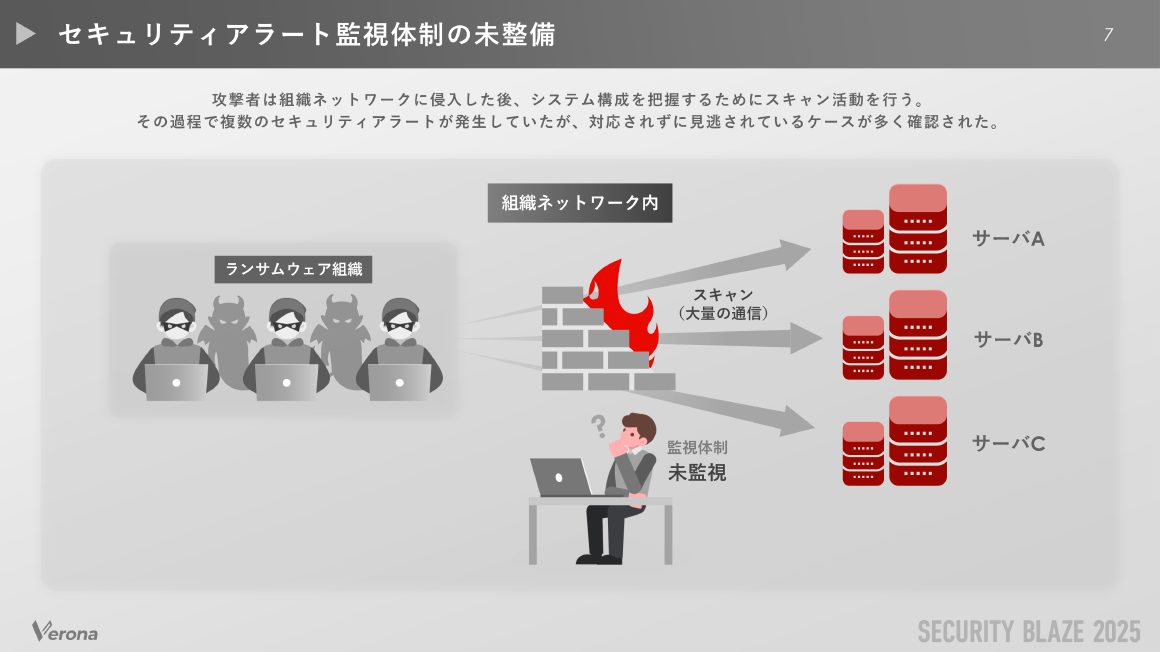 セキュリティアラート監視体制の未整備 スライド 