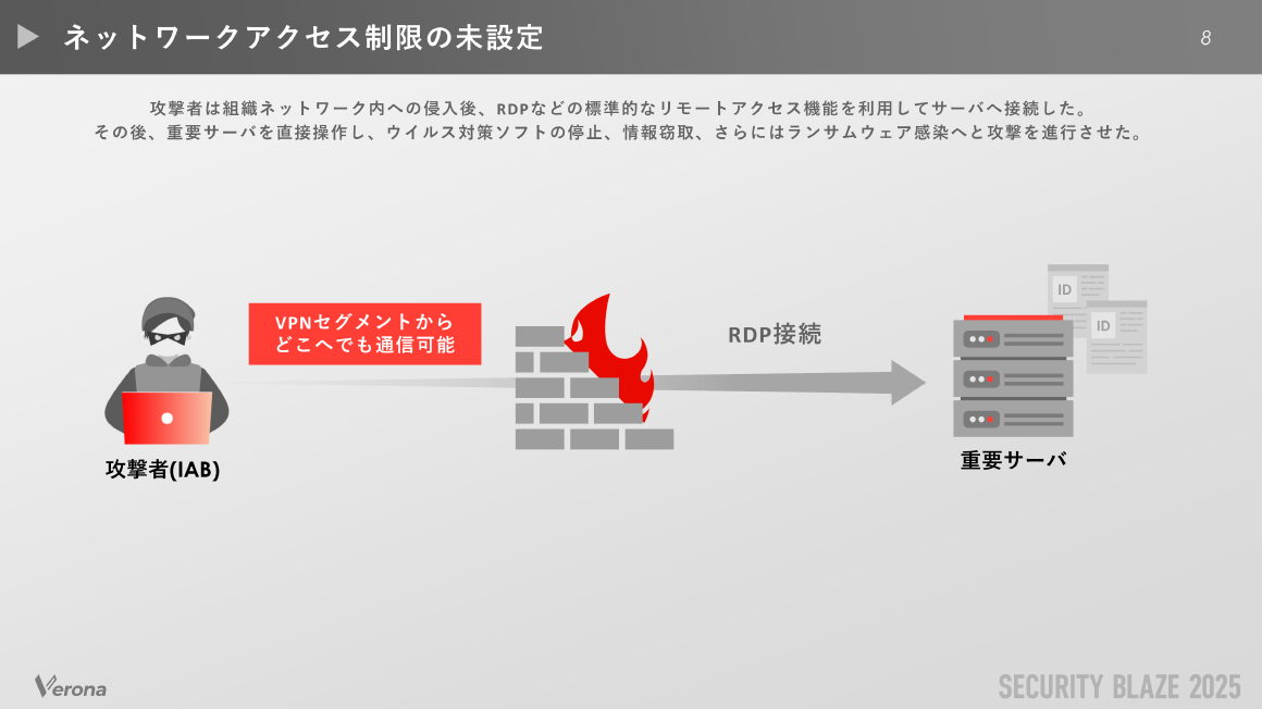 ネットワークアクセス制限の未設定 スライド 