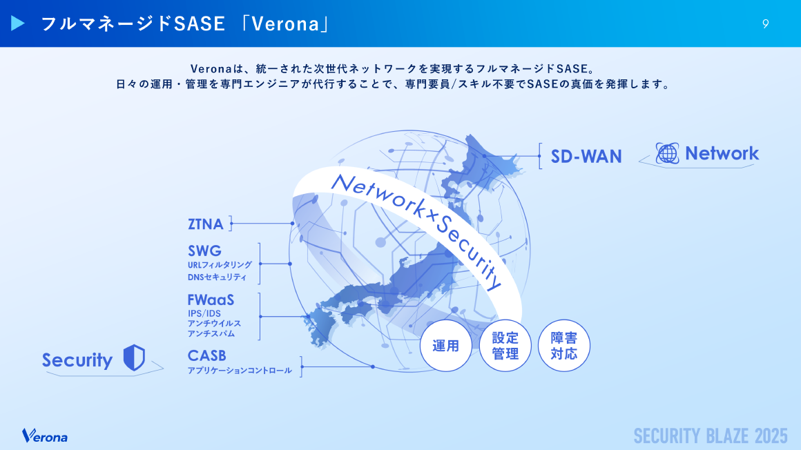 フルマネージドSASE 「Verona」 スライド 