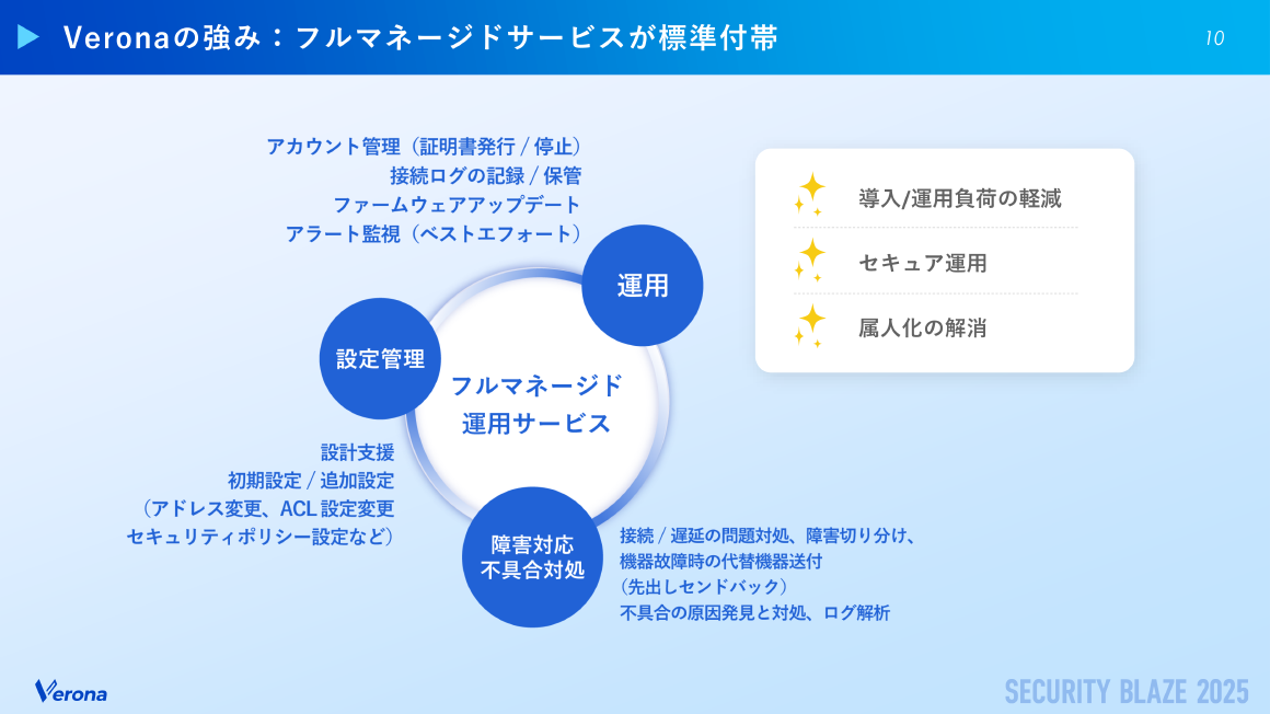 Veronaの強み：フルマネージドサービスが標準付帯 スライド 