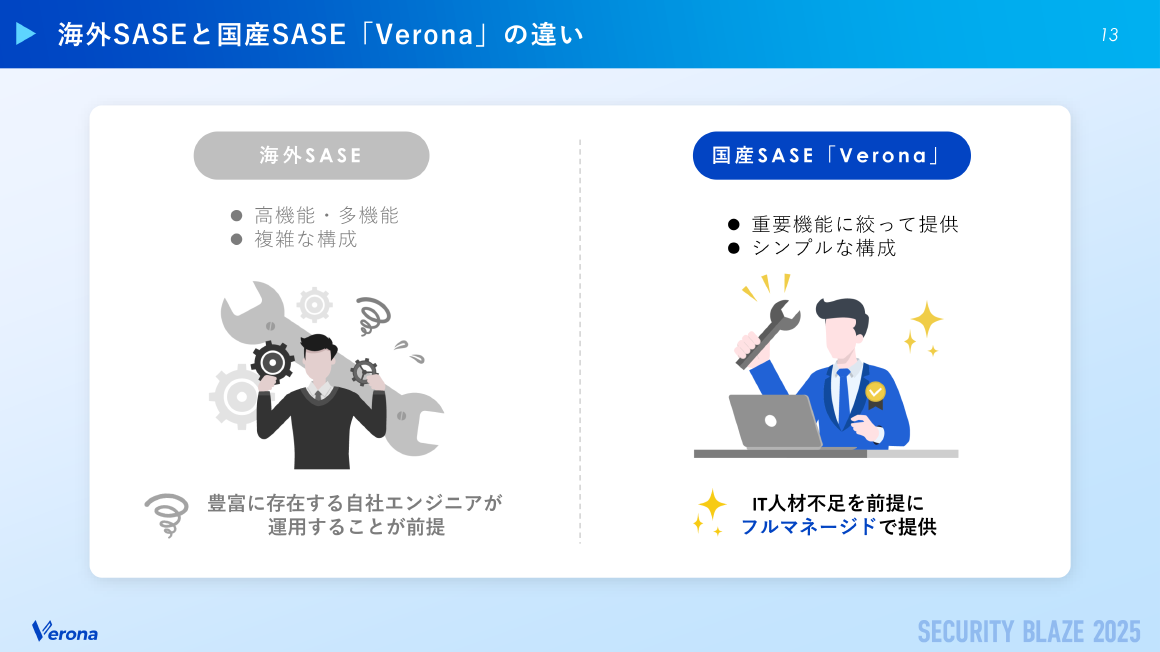 海外SASEと国産SASE「Verona」の違い スライド 