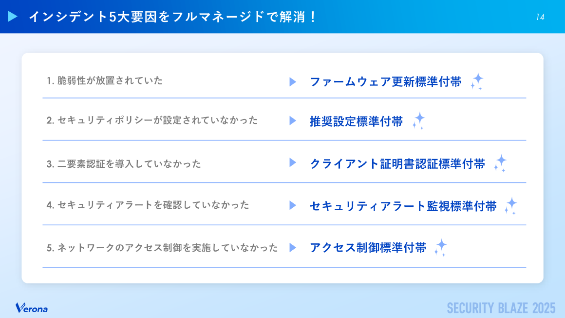 インシデント5大要因をフルマネージドで解消！ スライド 