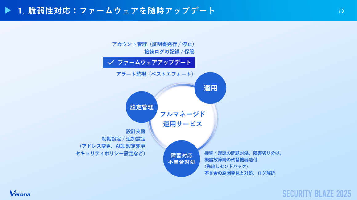 1. 脆弱性対応：ファームウェアを随時アップデート スライド 