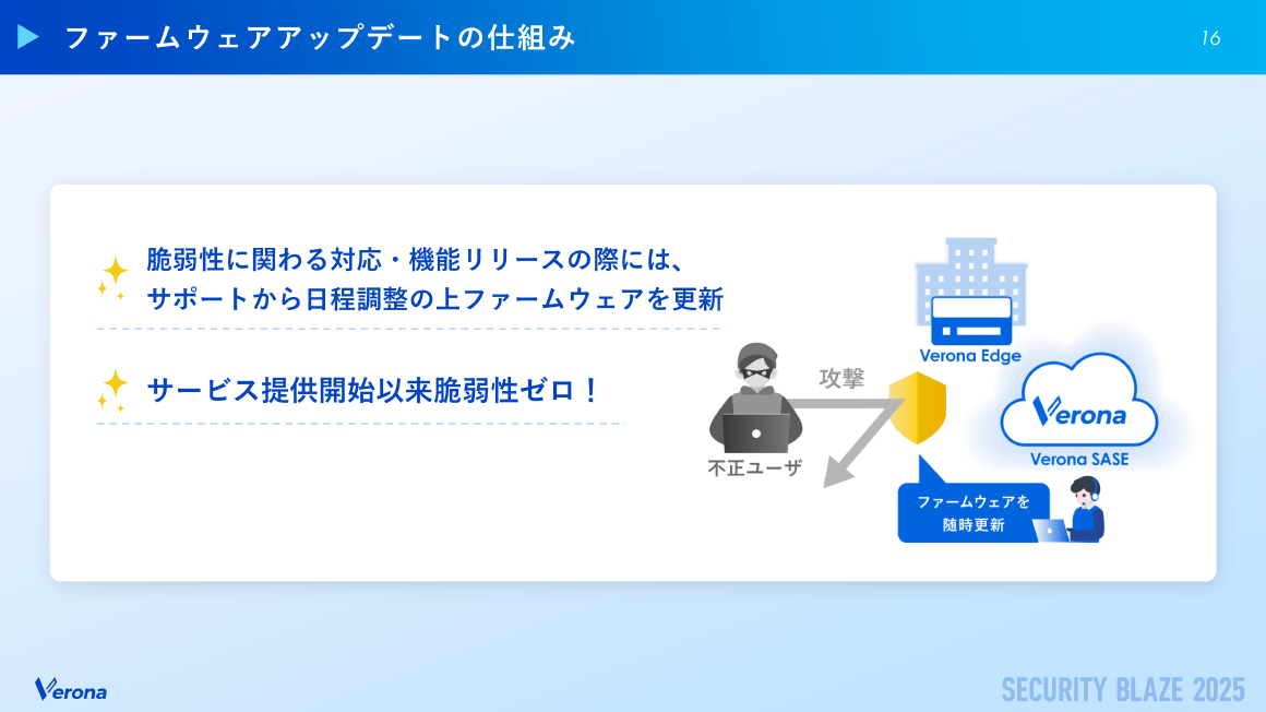 ファームウェアアップデートの仕組み スライド 