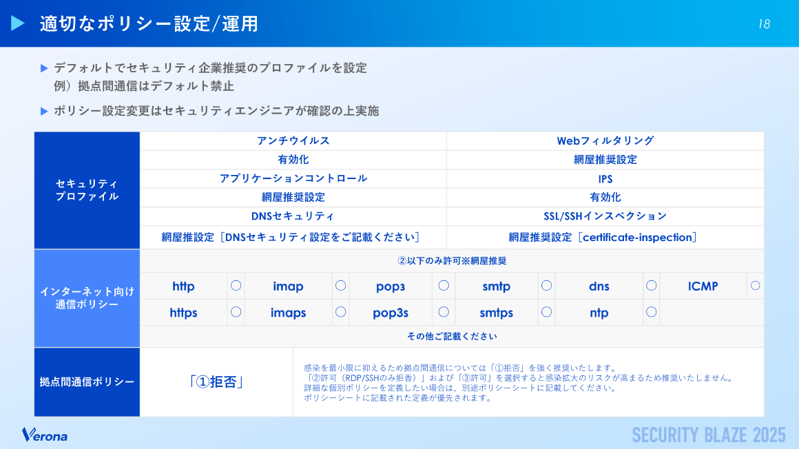 適切なポリシー設定/運用 スライド 