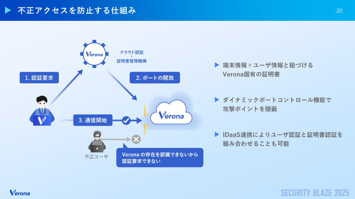 不正アクセスを防止する仕組み スライド 