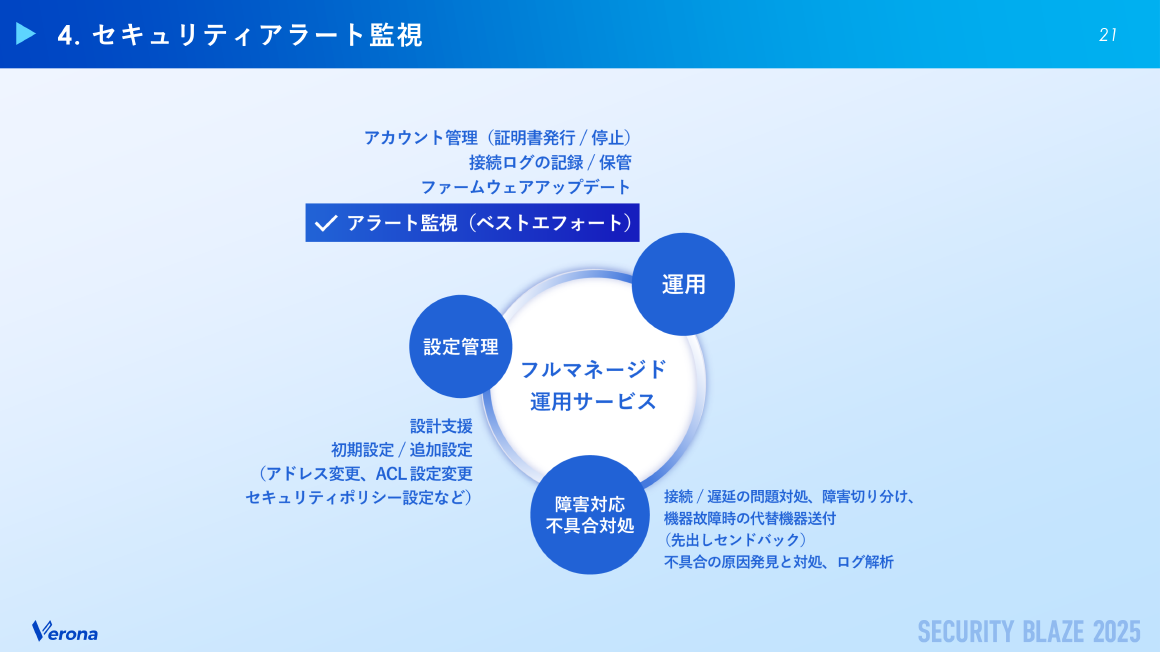 4. セキュリティアラート監視 スライド 