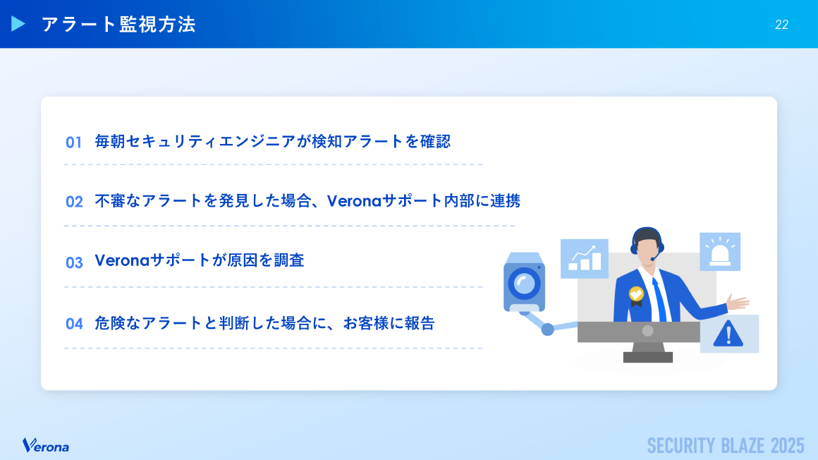 アラート監視方法 スライド 