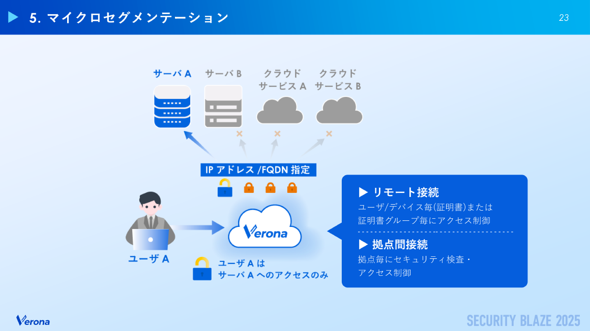 5. マイクロセグメンテーション スライド 