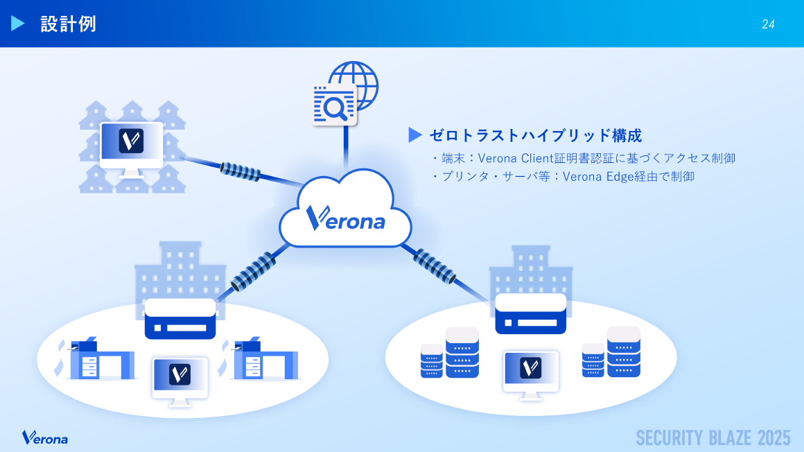 設計例 スライド 