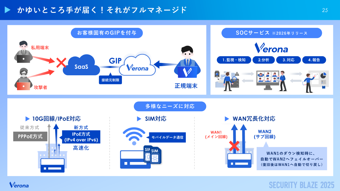 かゆいところ手が届く！それがフルマネージド スライド 
