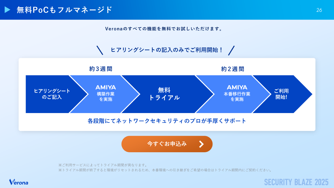 無料PoCもフルマネージド スライド 