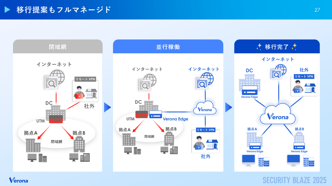 移行提案もフルマネージド スライド 