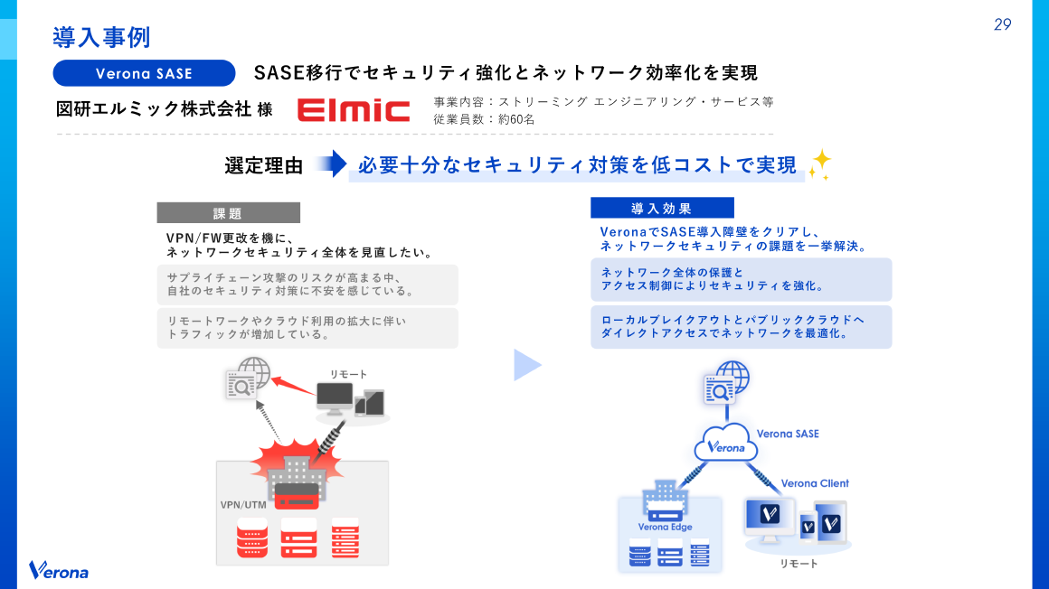 導入事例 スライド 