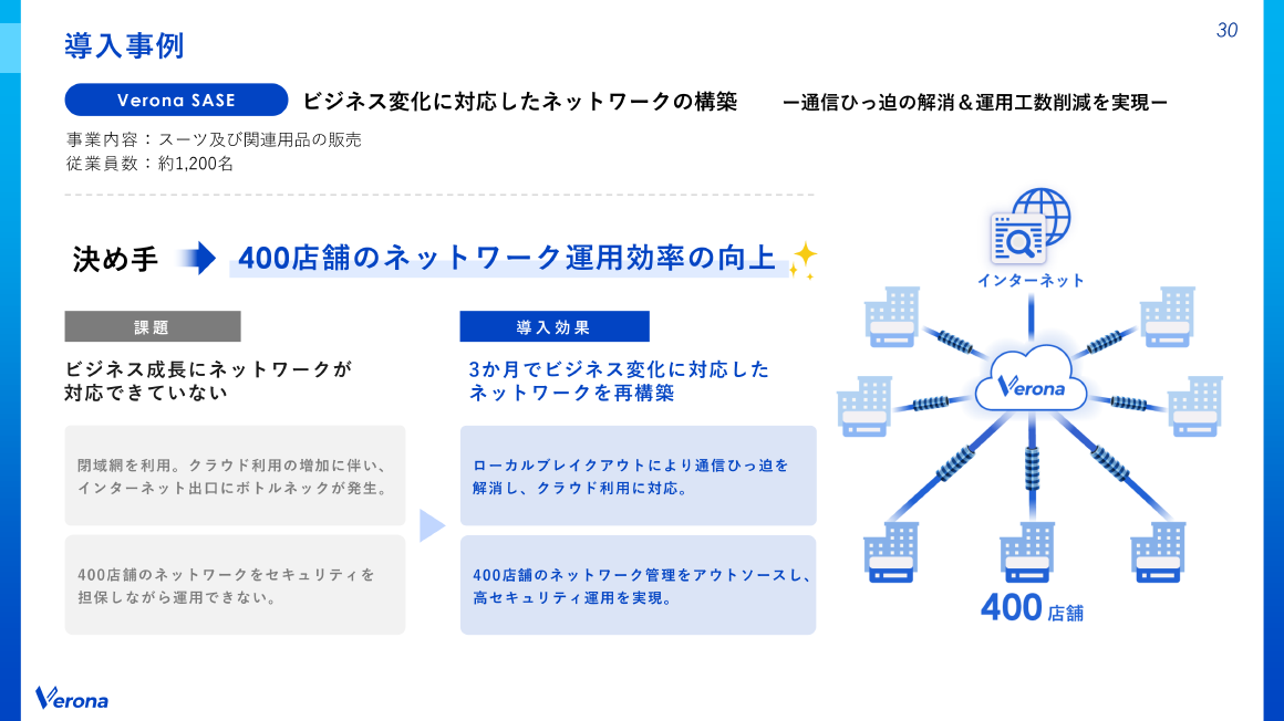 導入事例 スライド 