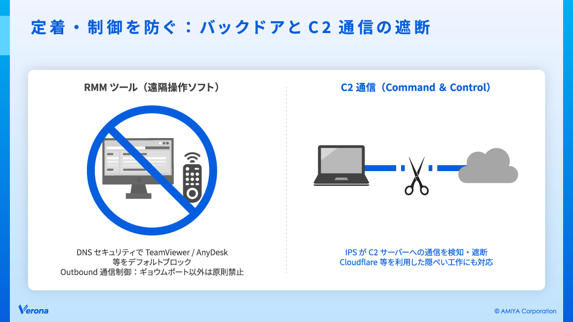 定着・制御を防ぐ：バックドアとC2通信の遮断 スライド 