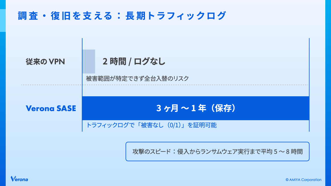調査・復旧を支える：長期トラフィックログ スライド 