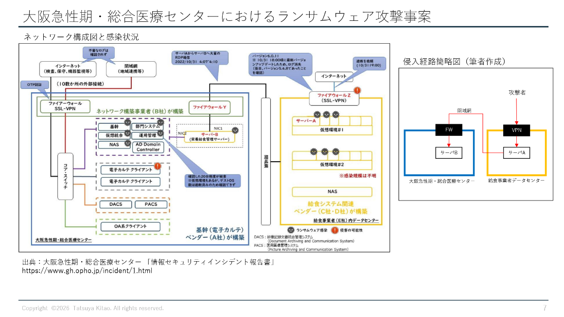 大阪急性期・総合医療センターにおけるランサムウェア攻撃事案 スライド 