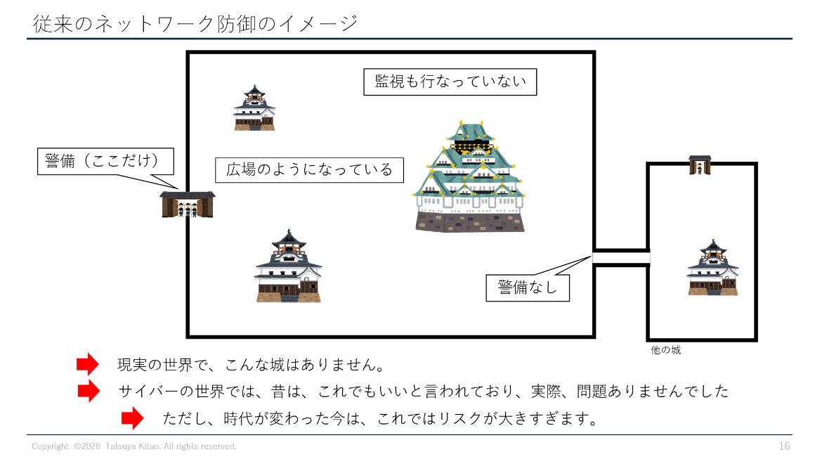 従来のネットワーク防御のイメージ スライド 