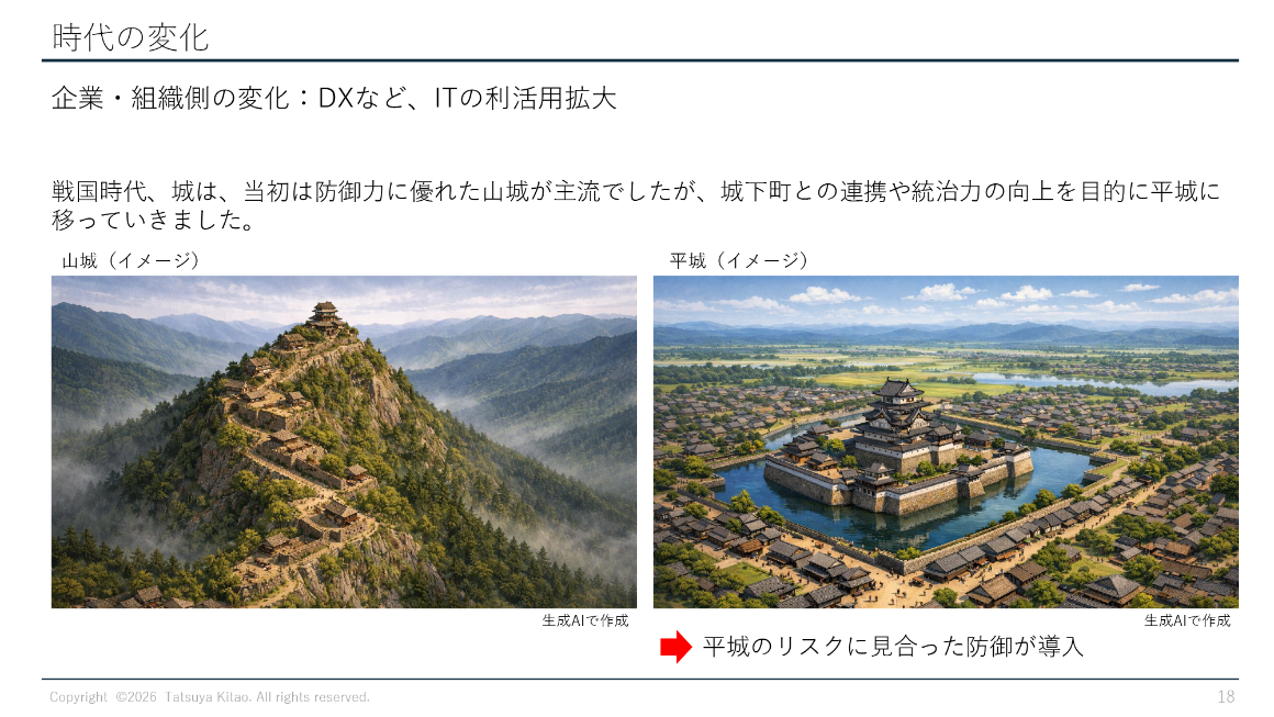 時代の変化 スライド 