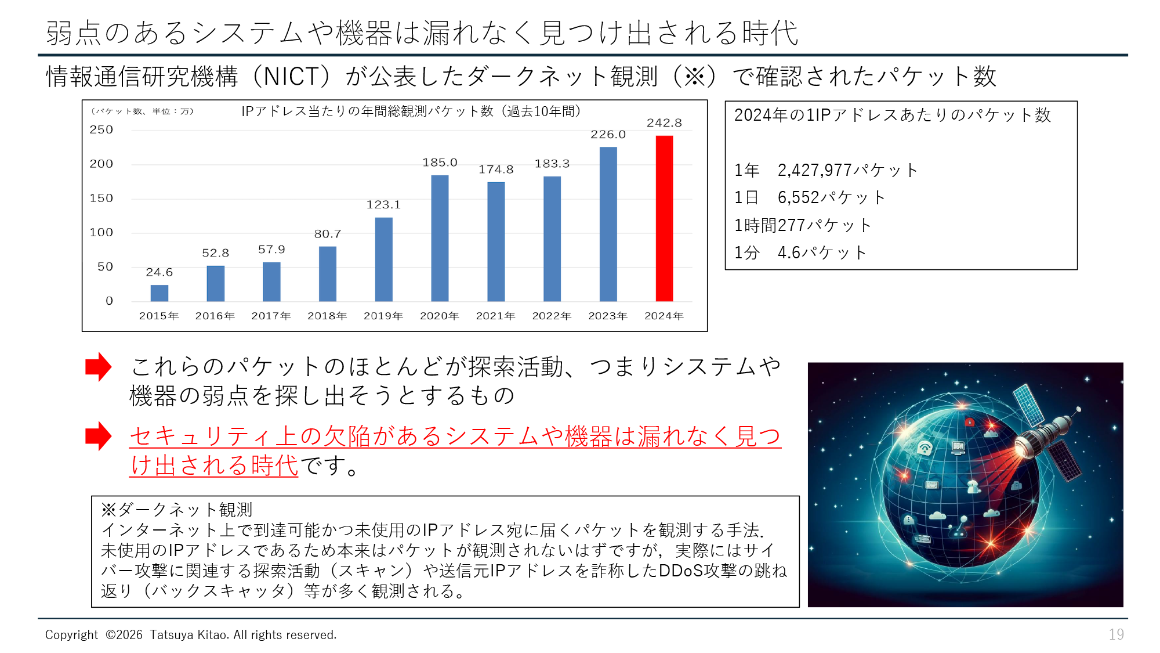 弱点のあるシステムや機器は漏れなく見つけ出される時代 スライド 