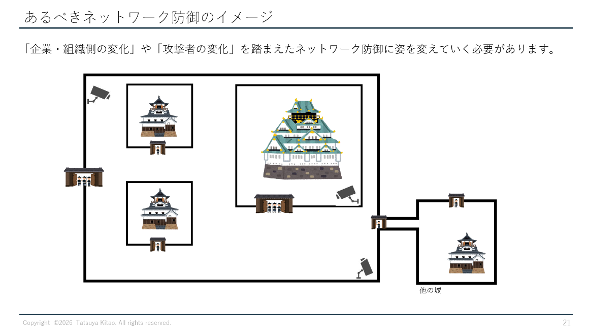 あるべきネットワーク防御のイメージ スライド 