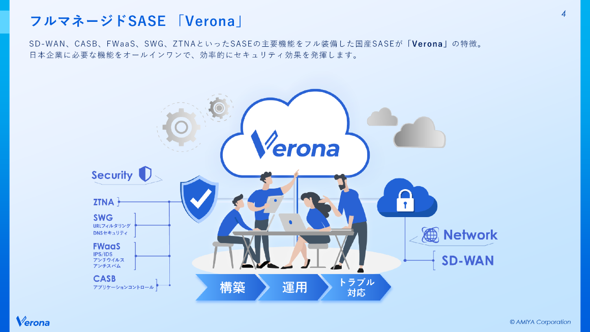 フルマネージドSASE 「Verona」 スライド 