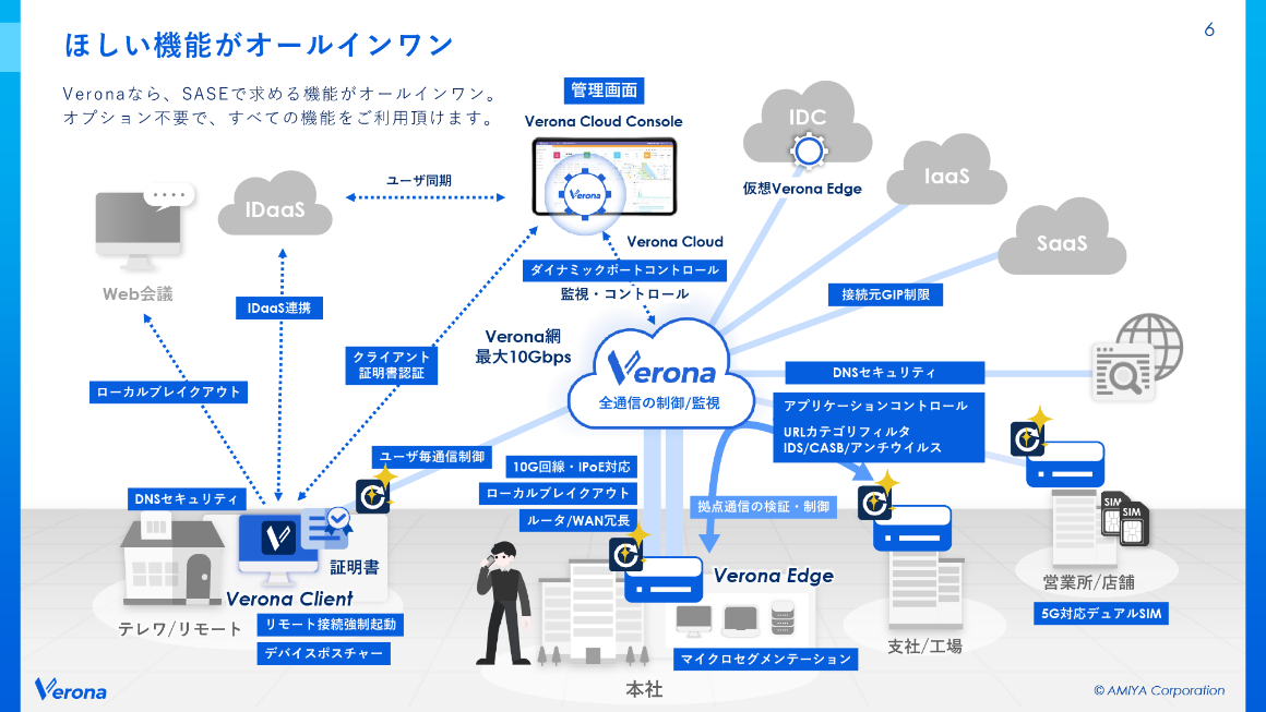 ほしい機能がオールインワン スライド 