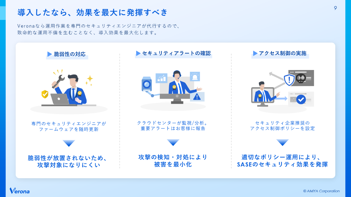 導入したなら、効果を最大に発揮すべき スライド 